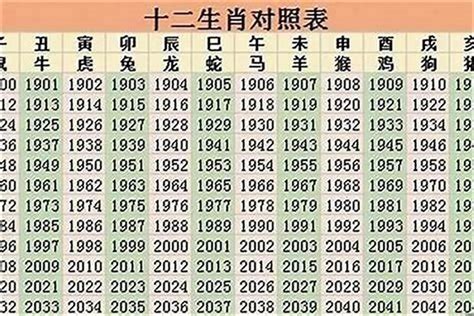 21岁属什么2023|生肖表 十二生肖顺序排序 12属相生肖对照表